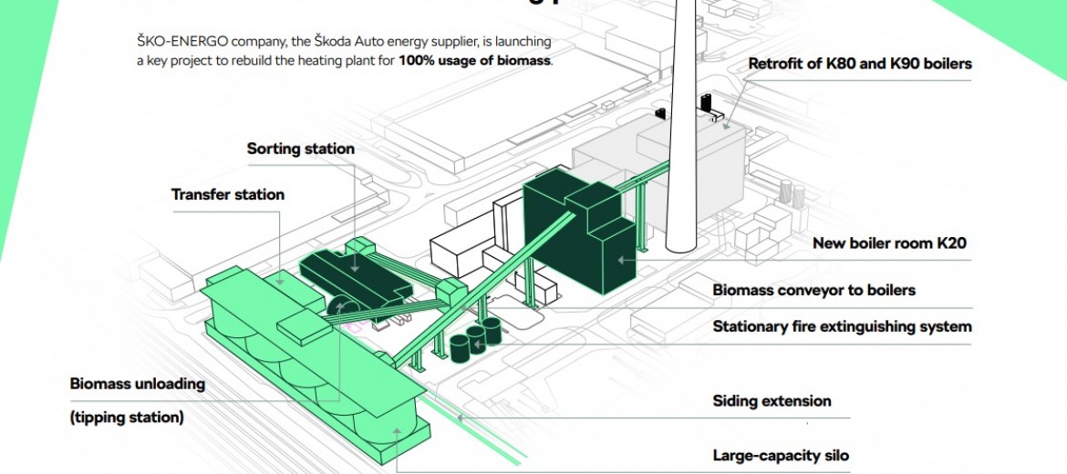 Škoda Auto на пути к углеродной нейтральности: Электростанция ŠKO-ENERGO переходит на 100% биомассу